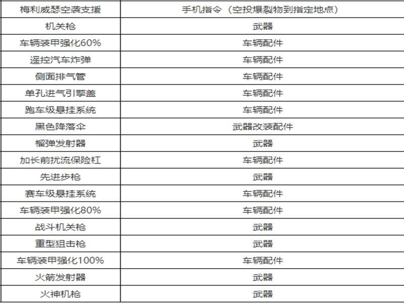 GTA5所有物品解锁